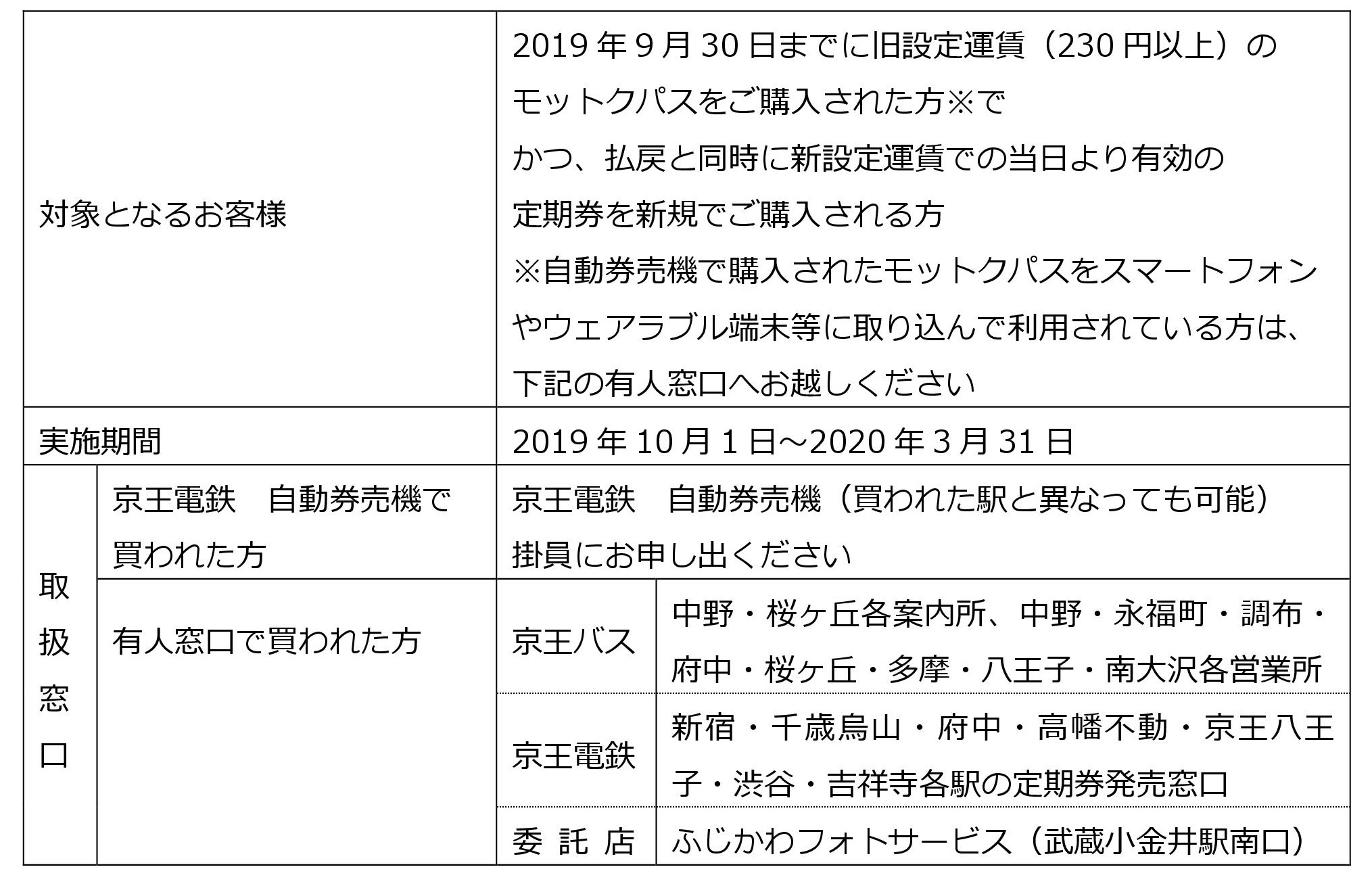 券 払い戻し 定期 バス